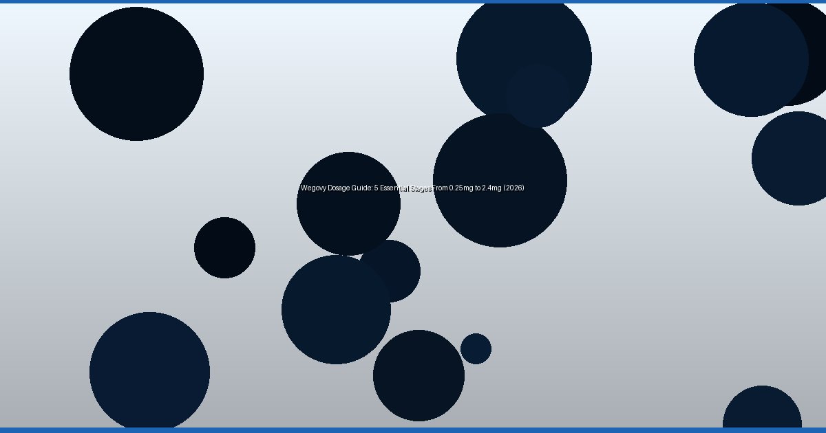 Wegovy Dosage Guide: 5 Essential Stages From 0.25mg to 2.4mg (2026) - Image 3
